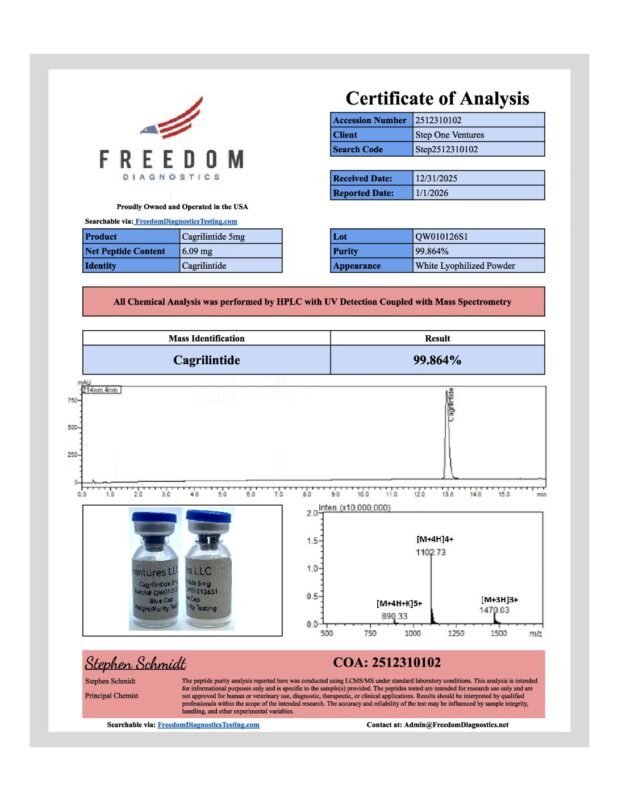 Source-mapped document 1 for Cagrilin